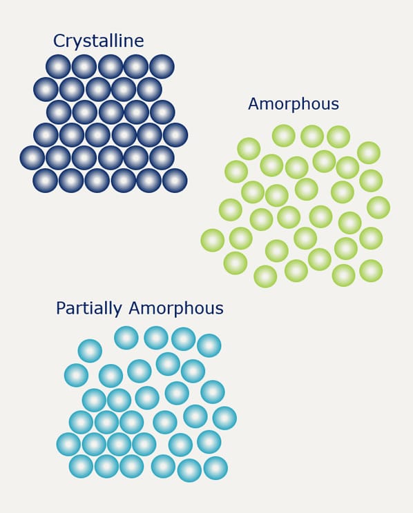 amorphous4