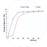 Hm - app slide - water isotherms