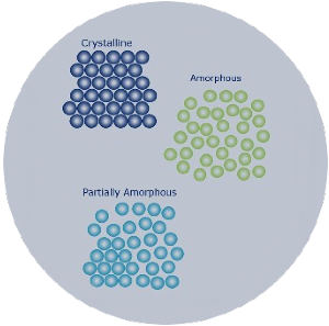 MenuImg - Amorphous content