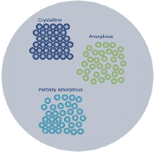 MenuImg - Amorphous content