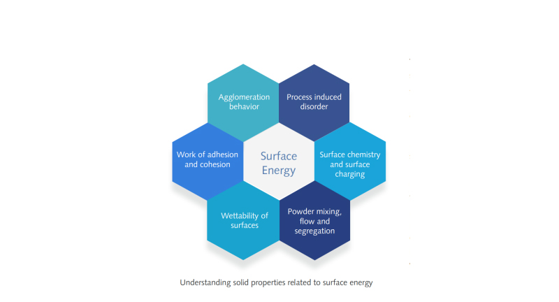 Understanding-surface-energy-diagram4