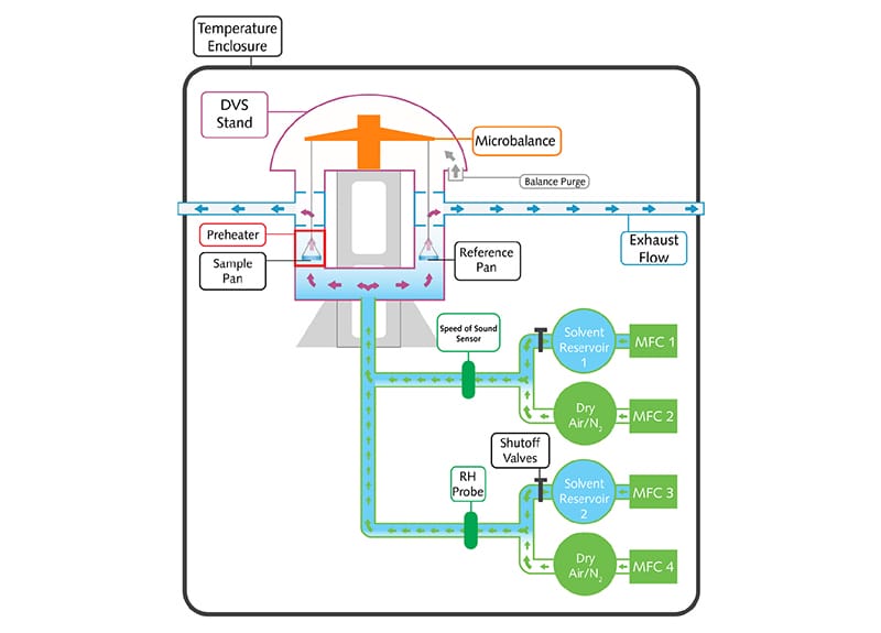DVS-Resolution-schematic-diagram-800