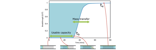 BTA graph 1 - canvas