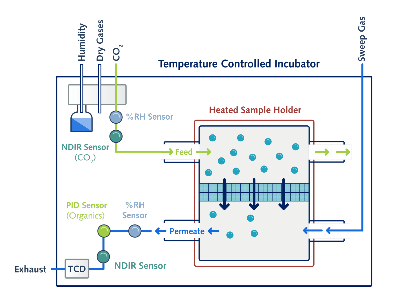 MPA Horizon Product Schematic