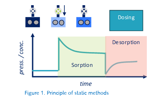 Fig-1-static-vs-dynamic 700