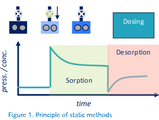 Fig 1 - static vs dynamic