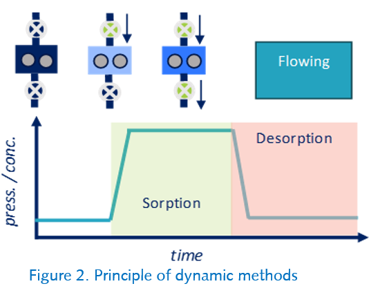 Fig 2 static vs dynamic