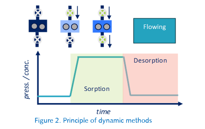 Fig-2-static-vs-dynamic680