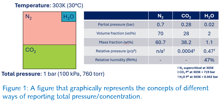 Sorption Blog 2 - fig 1