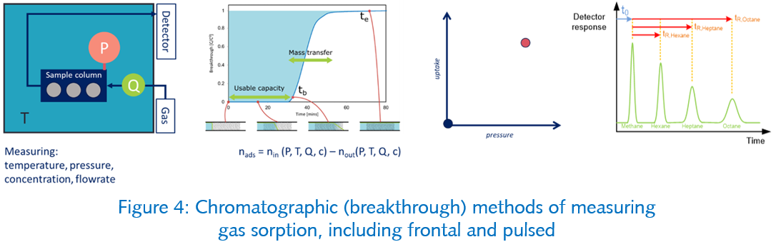 Fig 4 horizontal